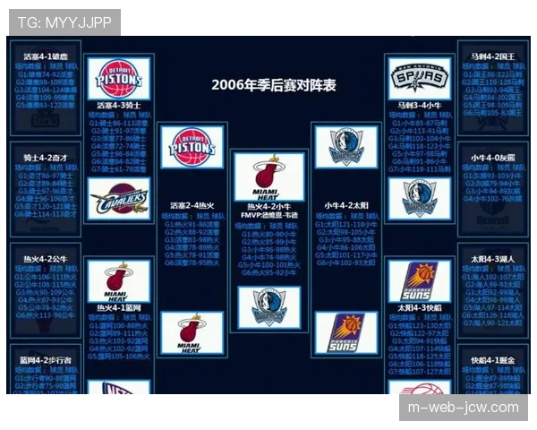 西部季后赛对阵基本确定,雷霆马刺静候附加赛胜者 西部季后赛对阵基本确定,雷霆马刺静候附加赛胜者